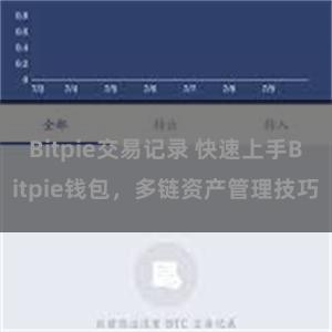 Bitpie交易记录 快速上手Bitpie钱包，多链资产管理技巧