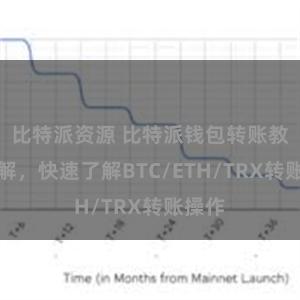 比特派资源 比特派钱包转账教程详解，快速了解BTC/ETH/TRX转账操作