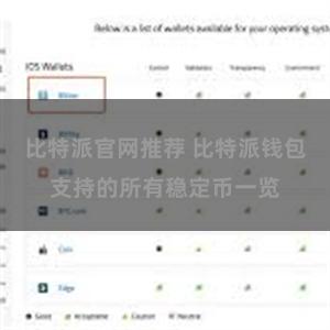 比特派官网推荐 比特派钱包支持的所有稳定币一览